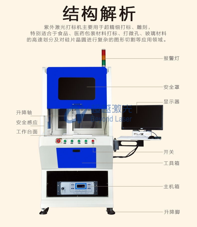 紫外激光打標機組成結(jié)構(gòu)圖