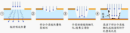 FPC高精度激光鉆孔機(jī)有哪些亮點1